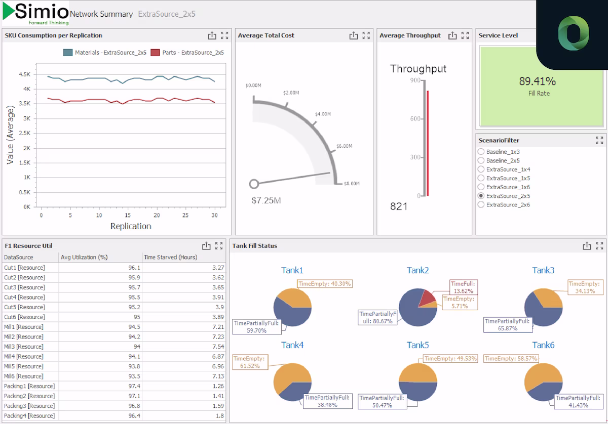 Unlocking Efficiency: The Role of Simulation Modelling in Business Optimisation 6 Ivoda Blog January image 5